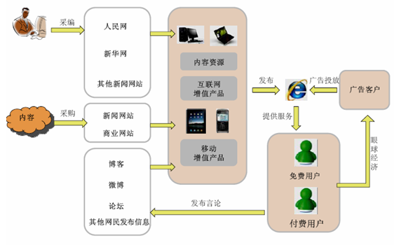 包括互聯(lián)網(wǎng)新聞信息(互聯(lián)網(wǎng)新聞信息服務(wù)不包括互聯(lián)網(wǎng)新聞信息的)