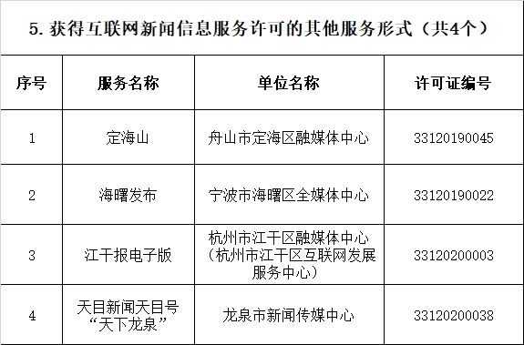 互聯(lián)網(wǎng)新聞有效期(談談互聯(lián)網(wǎng)時代新聞的時效性)