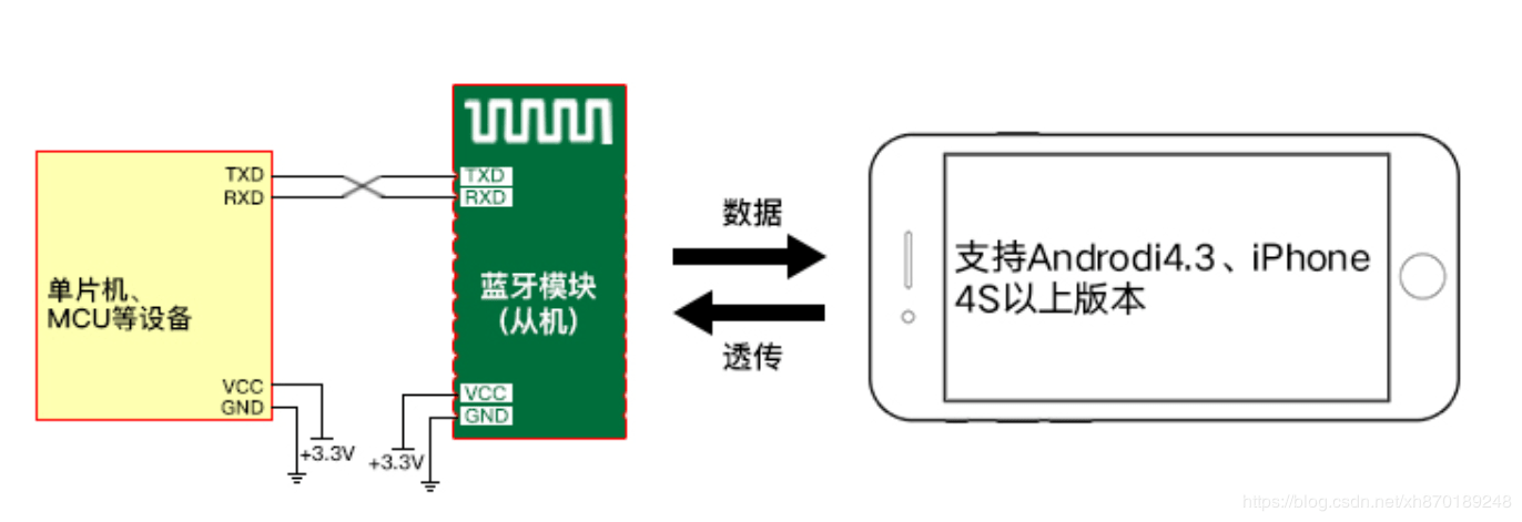 小程序藍(lán)牙通信開發(fā)(微信小程序藍(lán)牙接口協(xié)議)