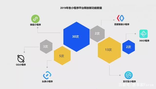 商用創意小程序開發(小程序商城開發大商創小程序商城開發)
