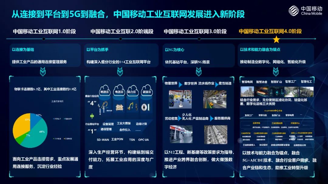 中國移動互聯網新聞(移動互聯網時代 新聞發布)