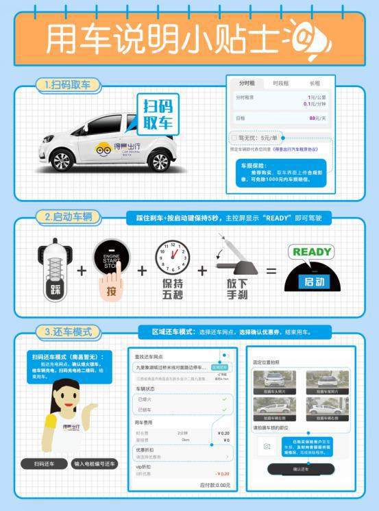 共享汽車小程序源碼開發(fā)的簡(jiǎn)單介紹
