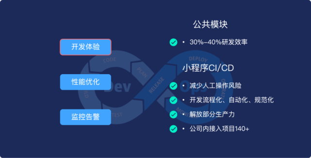 互動(dòng)教學(xué)平臺(tái)小程序開發(fā)(互動(dòng)教學(xué)平臺(tái)小程序開發(fā)方案)