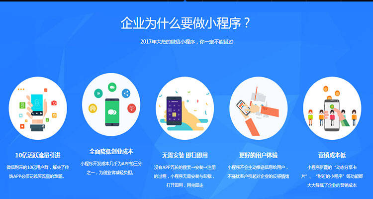 談?wù)勎⑿判〕绦蜷_(kāi)發(fā)(微信小程序的開(kāi)發(fā)流程并簡(jiǎn)述)
