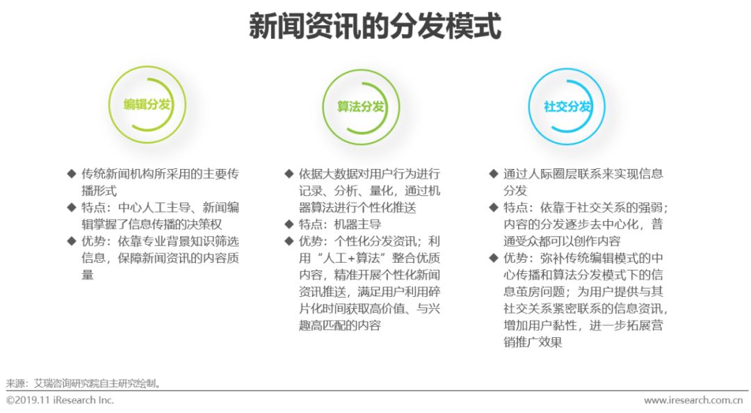 互聯(lián)網(wǎng)時(shí)代新聞內(nèi)容(互聯(lián)網(wǎng)時(shí)代新聞內(nèi)容摘要)