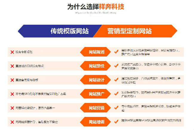 建設網站內容(建設網站內容怎么寫)