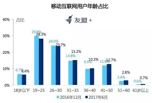 互聯網新聞商業趨勢(互聯網新聞商業趨勢研究)