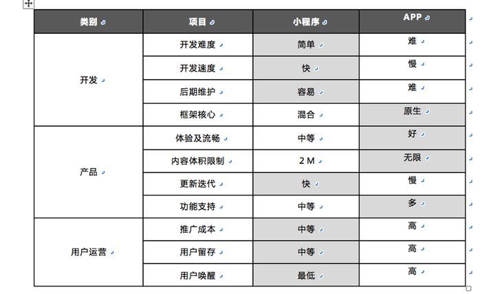 小程序開發(fā)商城預(yù)算(小程序開發(fā)費(fèi)用一覽表jic華網(wǎng)天下)