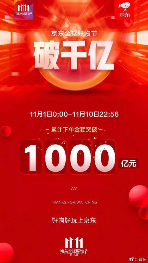 雙11互聯(lián)網(wǎng)股市最新消息(雙11互聯(lián)網(wǎng)巨頭股價(jià)齊跌 ,科技股的漲勢(shì)到頭了嗎?)