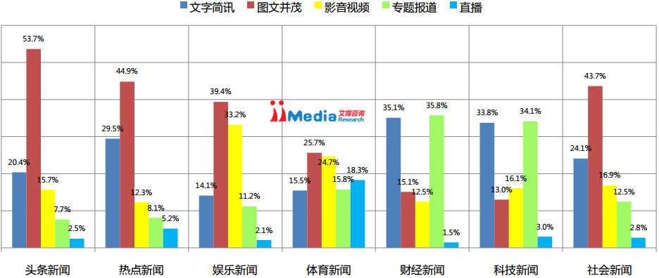 互聯(lián)網(wǎng)競品新聞報道(互聯(lián)網(wǎng)競品新聞報道文案)