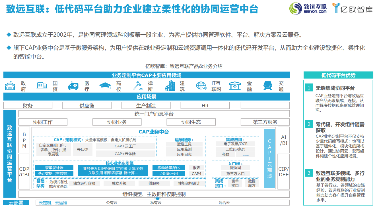 致遠互聯怎么做網站運營(致遠互聯怎么做網站運營工作)