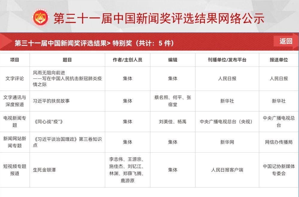 互聯(lián)網(wǎng)新聞機構(gòu)名單公示(互聯(lián)網(wǎng)新聞信息服務(wù)從業(yè)人員管理系統(tǒng))
