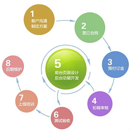 綿陽網(wǎng)站建設(shè)運(yùn)營方案(綿陽網(wǎng)站優(yōu)化快速排名軟件)