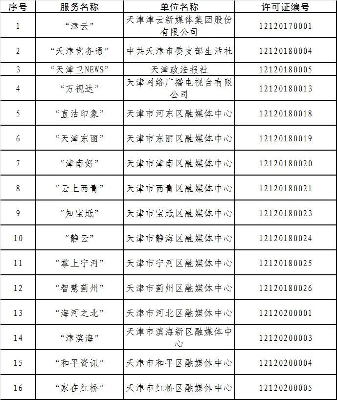 獲互聯(lián)網(wǎng)新聞許可名單(互聯(lián)網(wǎng)新聞信息服務(wù)許可證怎么辦理)