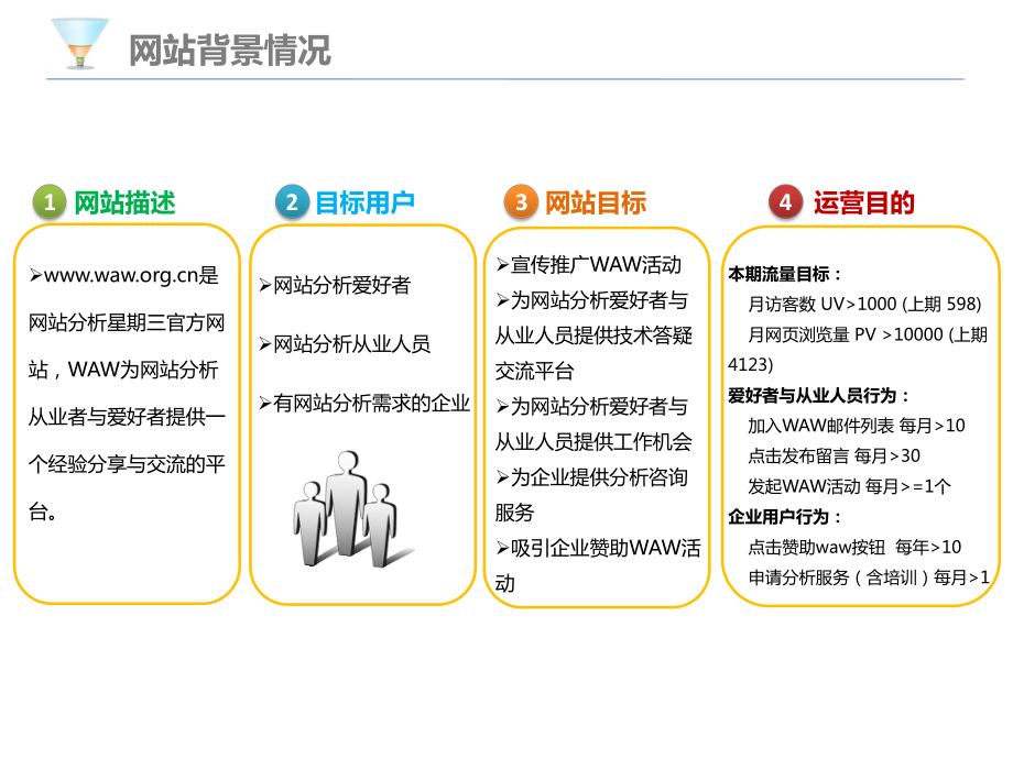 網(wǎng)站運營分析要怎么做(網(wǎng)站運營分析要怎么做才能做好)