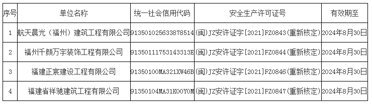 包含福州城鄉(xiāng)建設(shè)網(wǎng)站證件查詢的詞條
