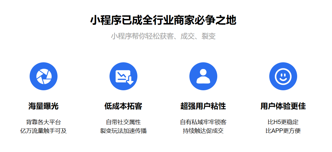 小程序極速開(kāi)發(fā)(小程序開(kāi)發(fā)從入門(mén)到精通)