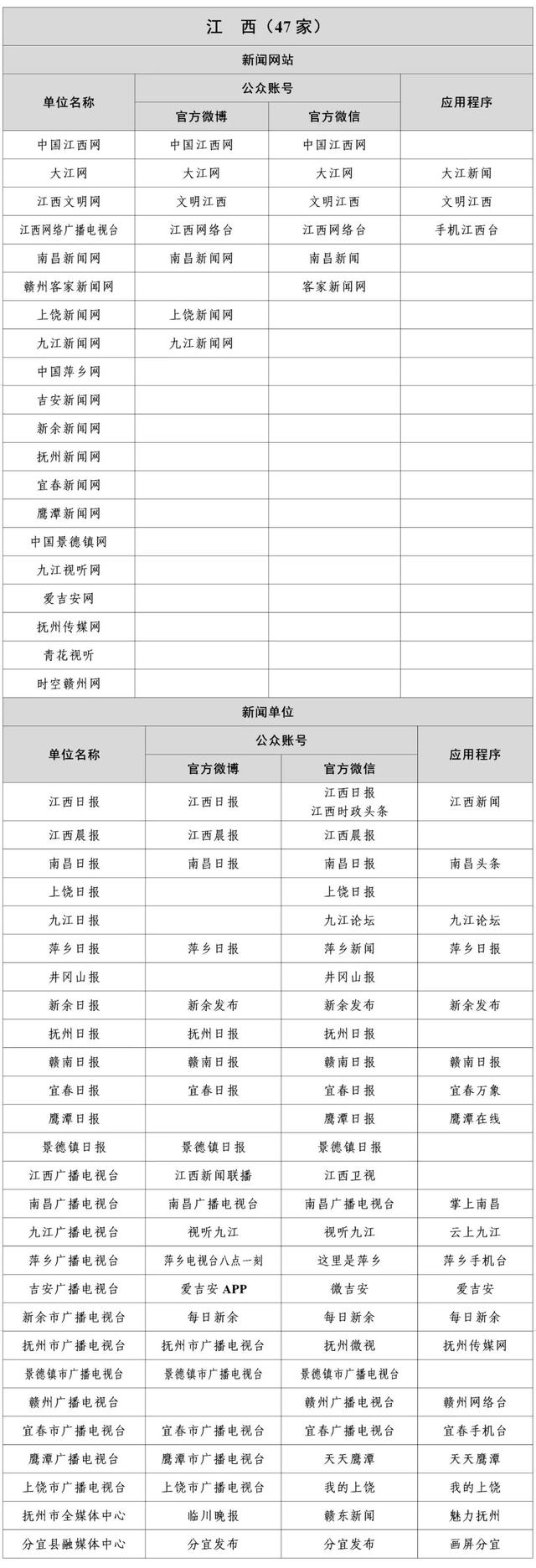 互聯(lián)網(wǎng)新聞信息服務(wù)包括(互聯(lián)網(wǎng)新聞信息服務(wù)包括什么)