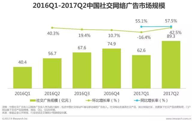 2017互聯網新聞趨勢(2017互聯網新聞趨勢分析報告)