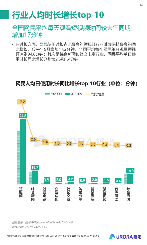 互聯(lián)網(wǎng)20年游戲數(shù)據(jù)新聞(互聯(lián)網(wǎng)游戲行業(yè)發(fā)展現(xiàn)狀分析)