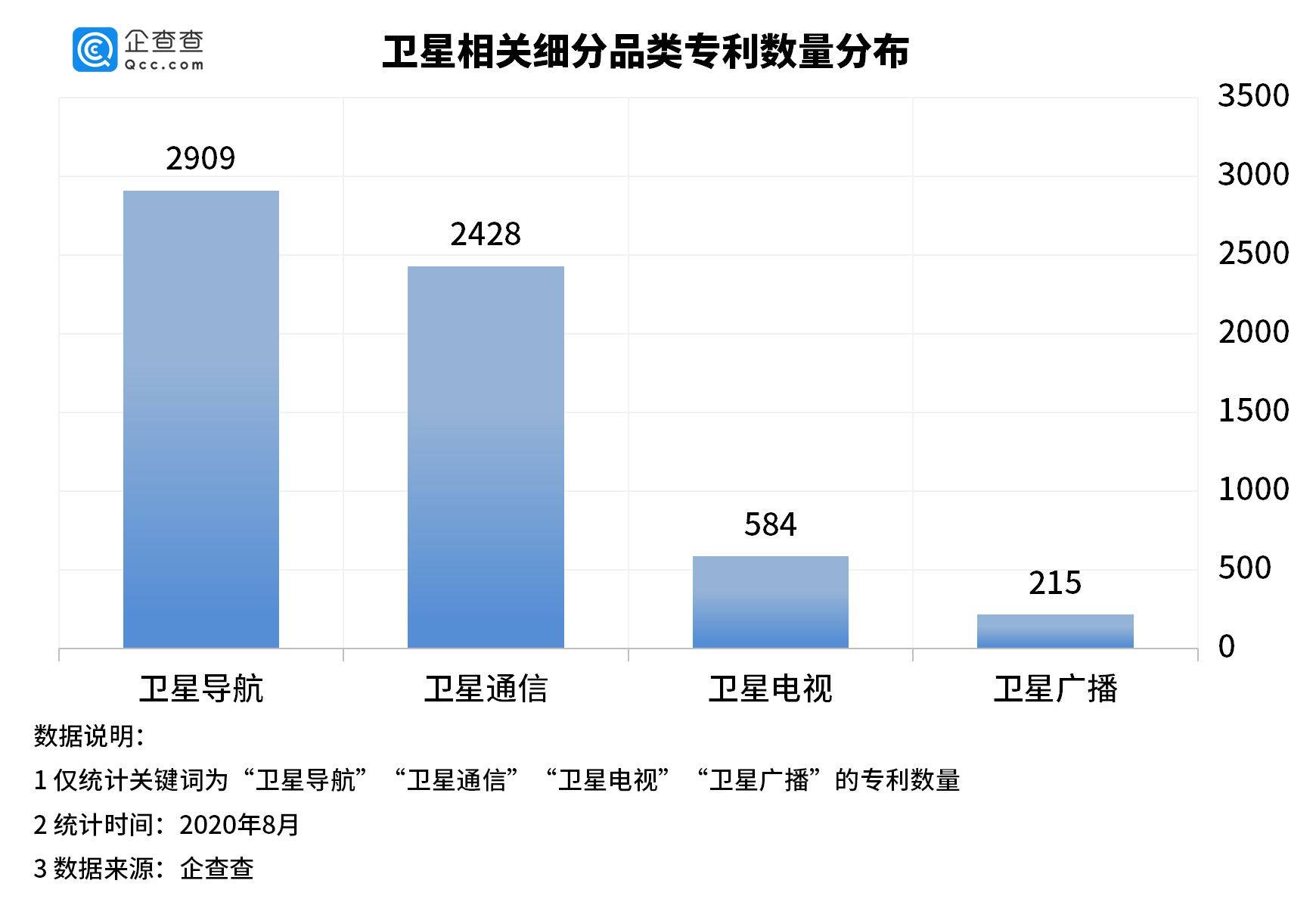 衛星互聯網集團最新消息(衛星互聯網集團最新消息今天)