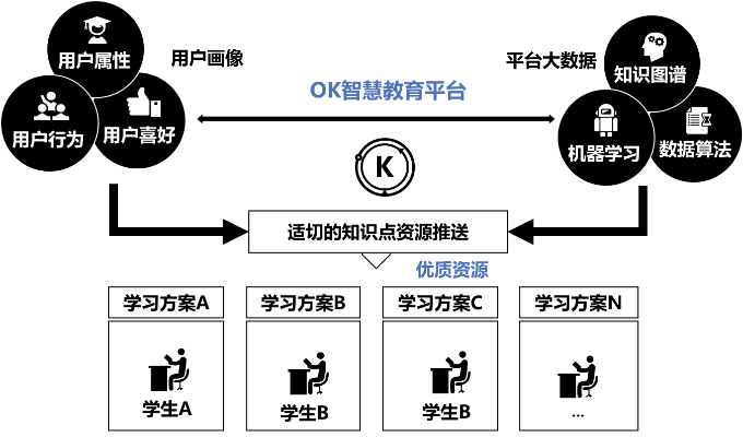 關于互聯網教育的新聞(關于互聯網教育的作文素材)