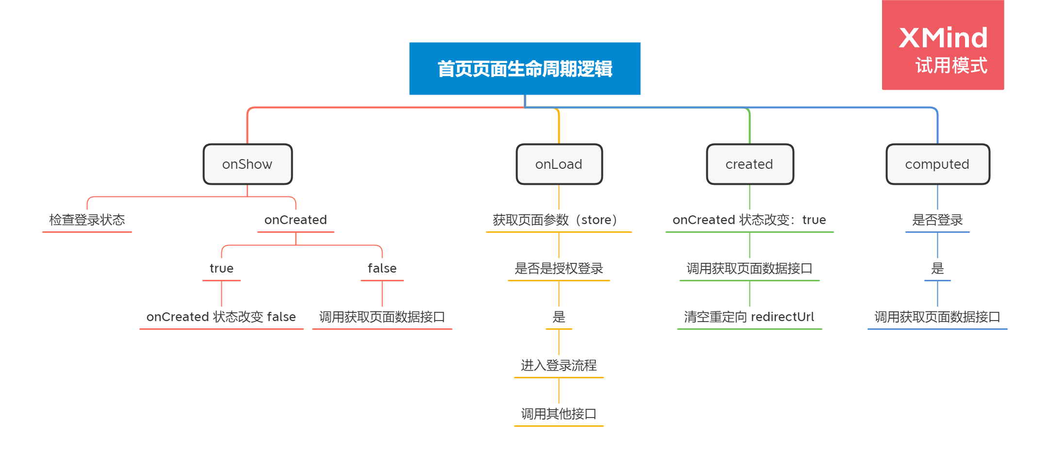 海南小程序開發(fā)制度(國家對(duì)小程序的開發(fā)有什么規(guī)定)