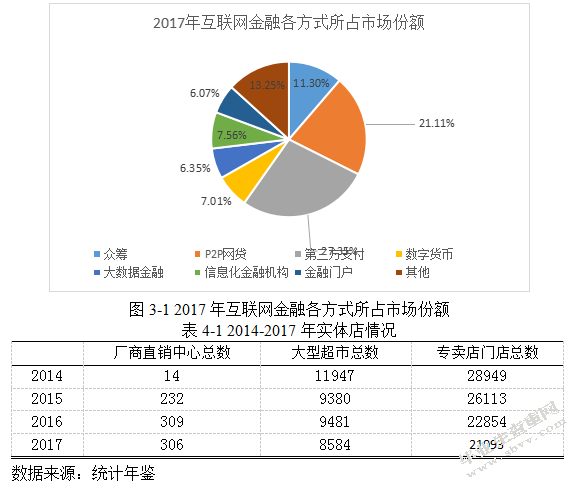 本周互聯網金融新聞事件(本周互聯網金融新聞事件分析)