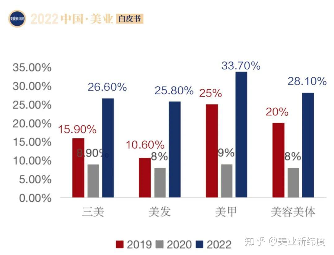 美業互聯網化最新消息(美業互聯網從什么時候開始的)