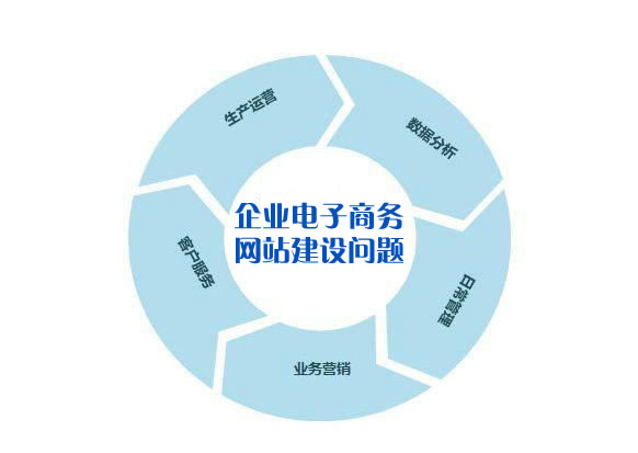 包含益陽seo網站運營怎么做的詞條