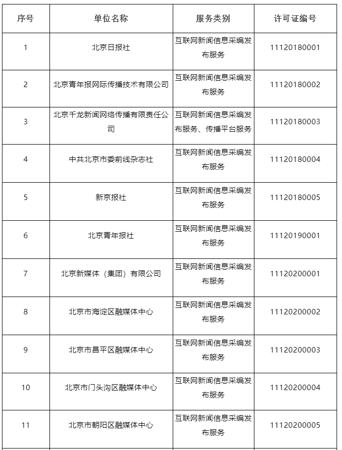 互聯(lián)網(wǎng)新聞采編服務(wù)許可證(互聯(lián)網(wǎng)新聞采編人員的基本素質(zhì))