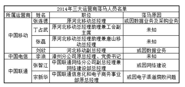互聯網新聞設立職位(互聯網新聞信息服務單位有哪些)
