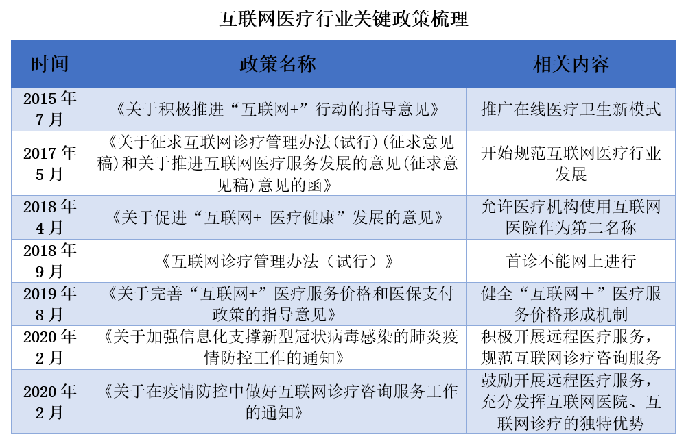 發(fā)展互聯(lián)網(wǎng)醫(yī)療最新消息(發(fā)展互聯(lián)網(wǎng)醫(yī)療最新消息新聞)