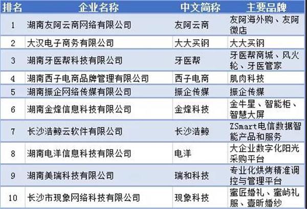 互聯網新聞媒體名單(互聯網新聞媒體有哪些)