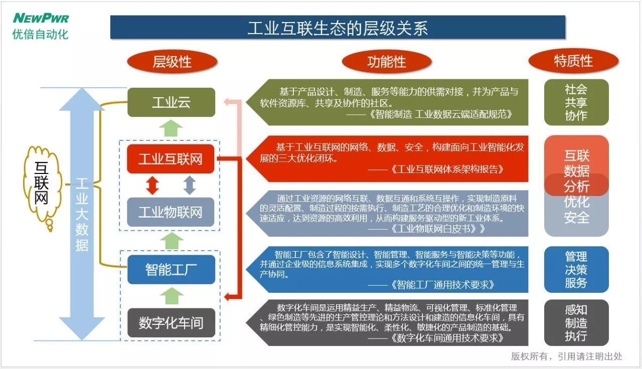 工業(yè)互聯(lián)網(wǎng)概念最新消息(工業(yè)互聯(lián)網(wǎng)數(shù)據(jù)驅(qū)動(dòng)的新價(jià)值網(wǎng)絡(luò))