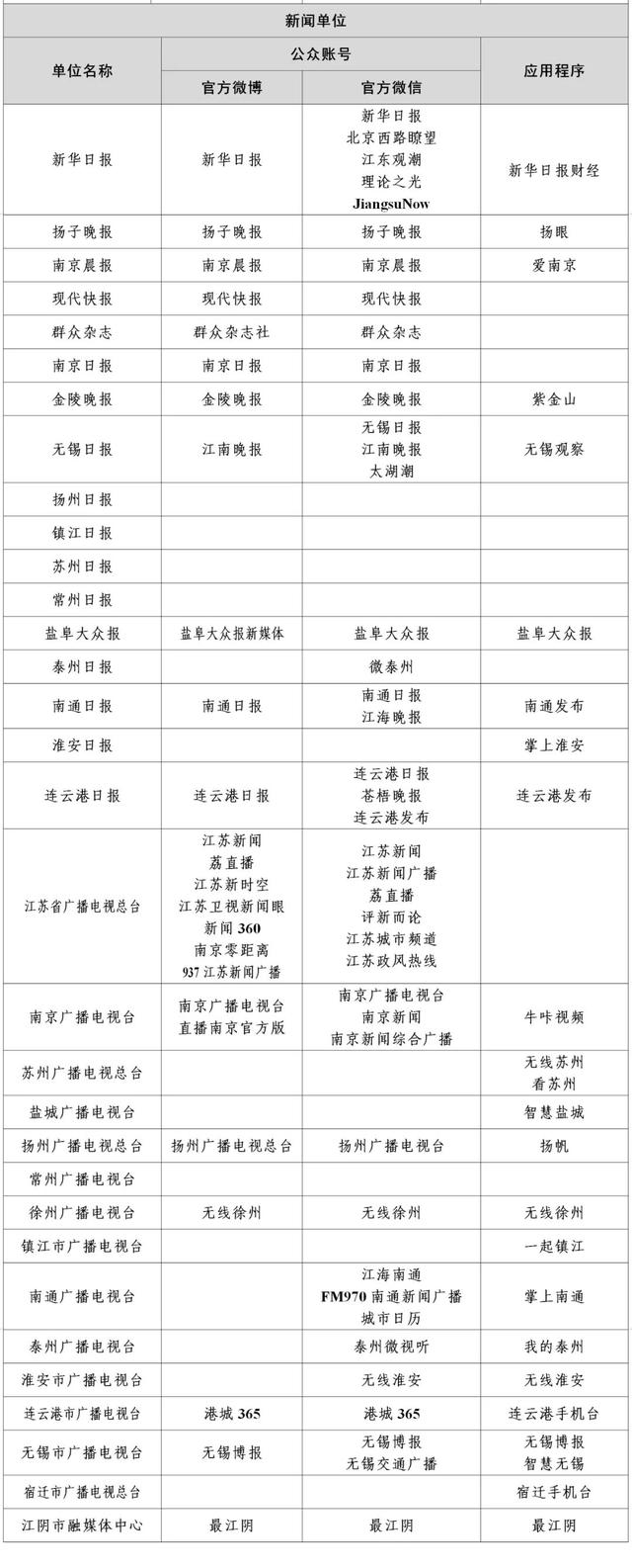 互聯網新聞信息稿源財新(聯網新聞信息稿源單位名單)