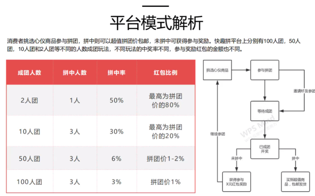 天津拼團(tuán)小程序開發(fā)(天津拼團(tuán)之家科技有限公司)