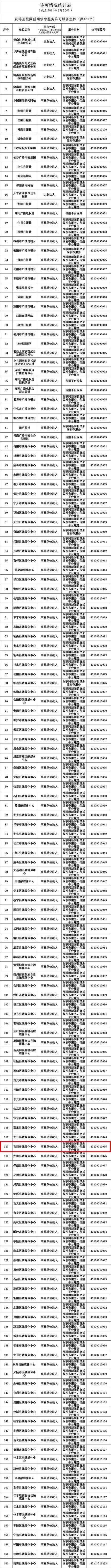 互聯(lián)網(wǎng)牌照新聞(互聯(lián)網(wǎng)牌照是什么意思)
