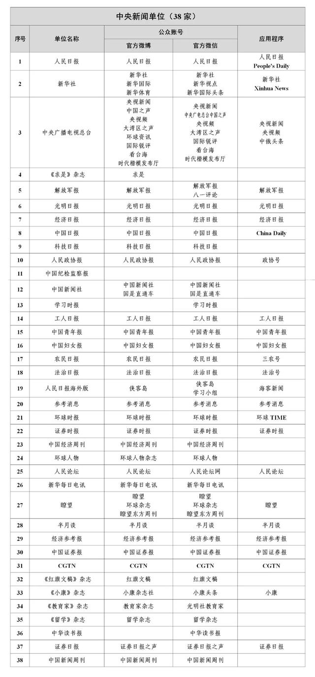 互聯(lián)網(wǎng)新聞版塊在哪里(互聯(lián)網(wǎng)新聞版塊在哪里查)