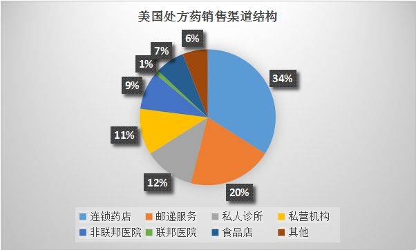 藥企新聞網(wǎng)站建設(shè)方案設(shè)計(jì)(藥企新聞資訊_醫(yī)藥企業(yè)最新消息_新浪醫(yī)藥新聞)