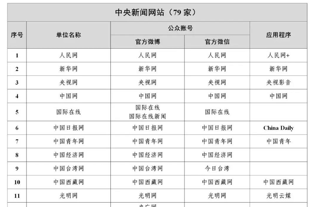 互聯(lián)網(wǎng)新聞信息的分發(fā)主體(互聯(lián)網(wǎng)信息分發(fā)方式的更替主要得益于什么?)