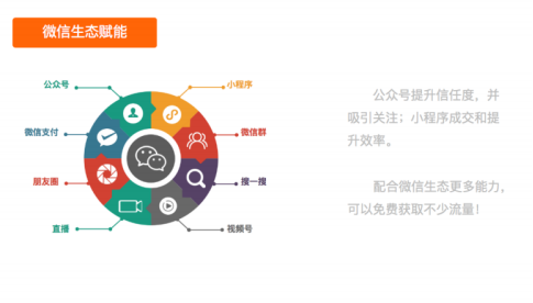桂林酒店小程序開(kāi)發(fā)搭建的簡(jiǎn)單介紹