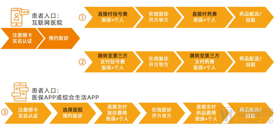 互聯(lián)網醫(yī)保最新消息(互聯(lián)網醫(yī)保最新消息新聞)