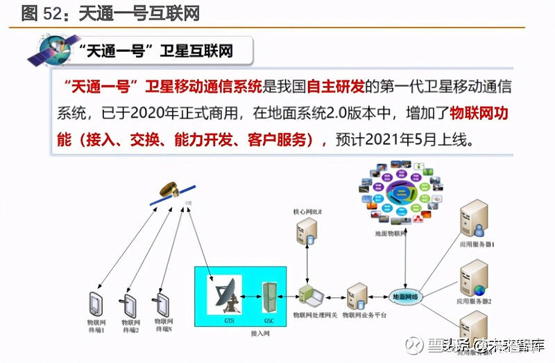 關(guān)于衛(wèi)星互聯(lián)網(wǎng)的新聞(關(guān)于衛(wèi)星互聯(lián)網(wǎng)的新聞報(bào)道)