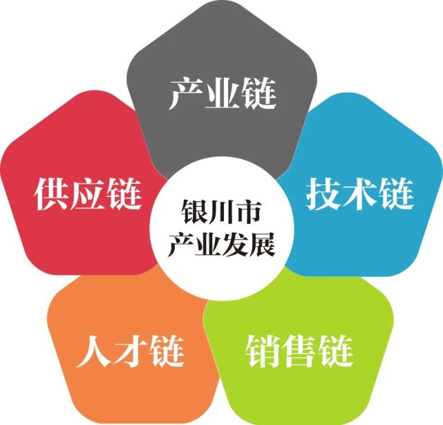 銀川工業網站建設(銀川工業職業技術學院官網)