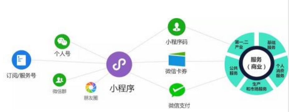 小程序開發(fā)宗旨怎么寫(小程序的開發(fā)價值和意義)
