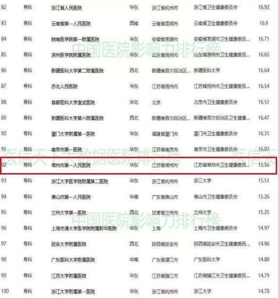 新聞互聯(lián)網(wǎng)學院排名榜北京(北京網(wǎng)絡與新媒體專業(yè)大學排名)