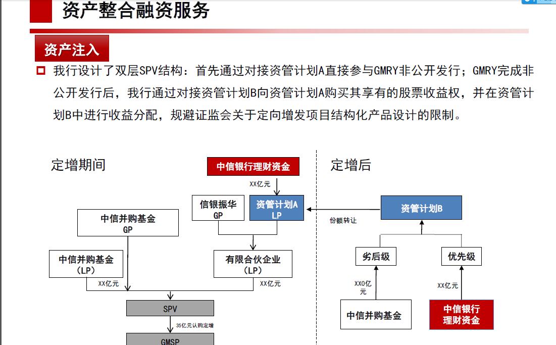 融資網(wǎng)站建設(shè)(融資平臺(tái)建設(shè)方案)