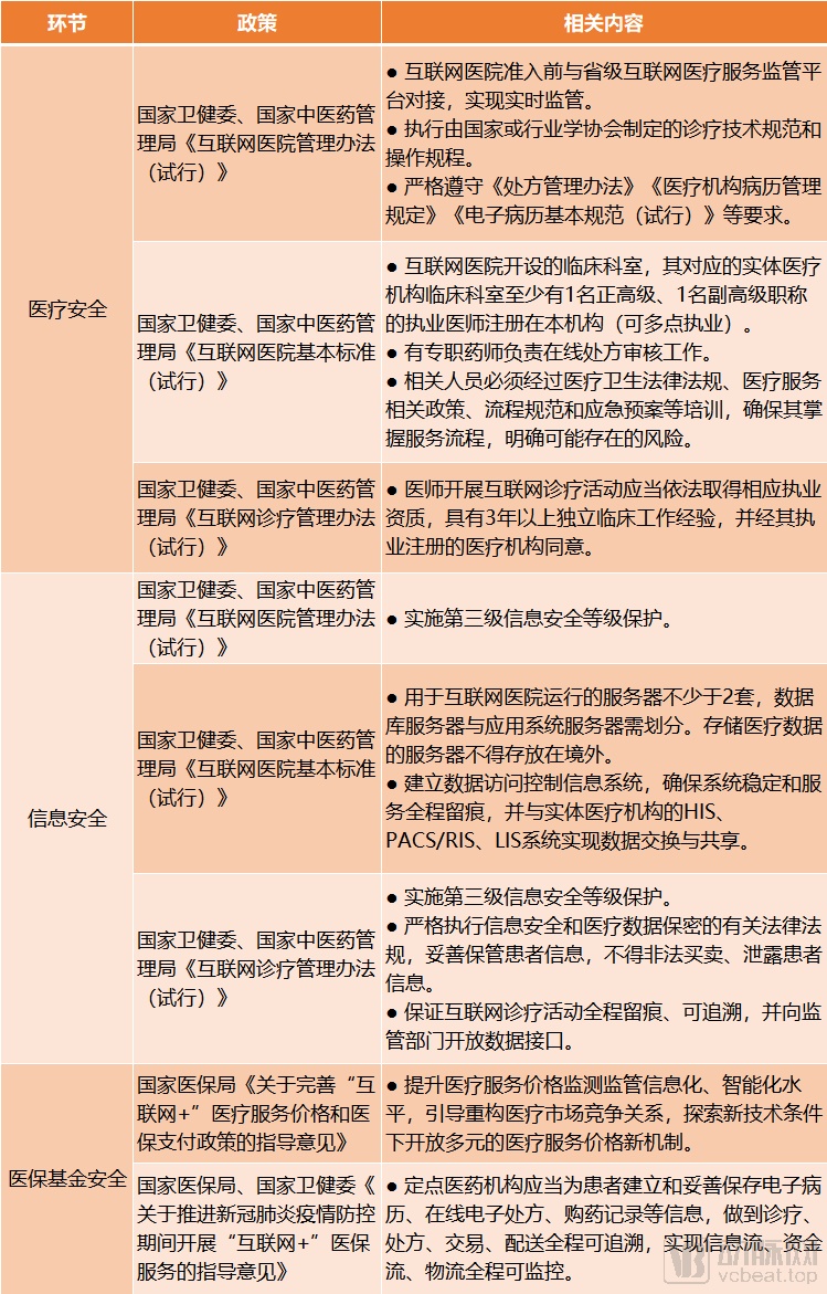 互聯(lián)網(wǎng)醫(yī)保新聞稿件范文(互聯(lián)網(wǎng)醫(yī)保新聞稿件范文大全)