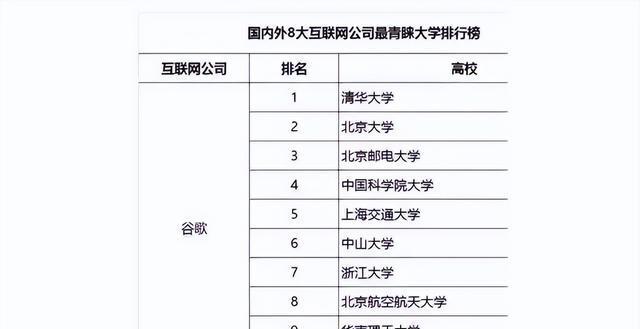 清華互聯(lián)網(wǎng)最新消息(清華網(wǎng)絡(luò)科技有限公司)
